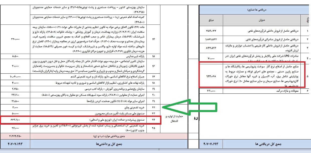بورس اوراق بهادار تهران , 