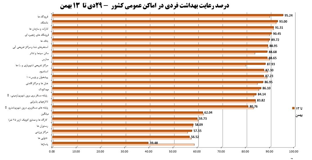 کرونا , واکسن کرونا , وزارت بهداشت , بهداشت و درمان , پروتکل های بهداشتی , 