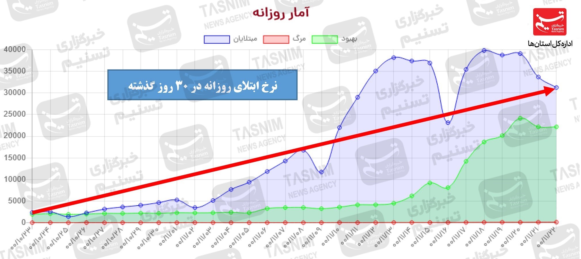 واکسن ایرانی کرونا , واکسن برکت , کرونا ,