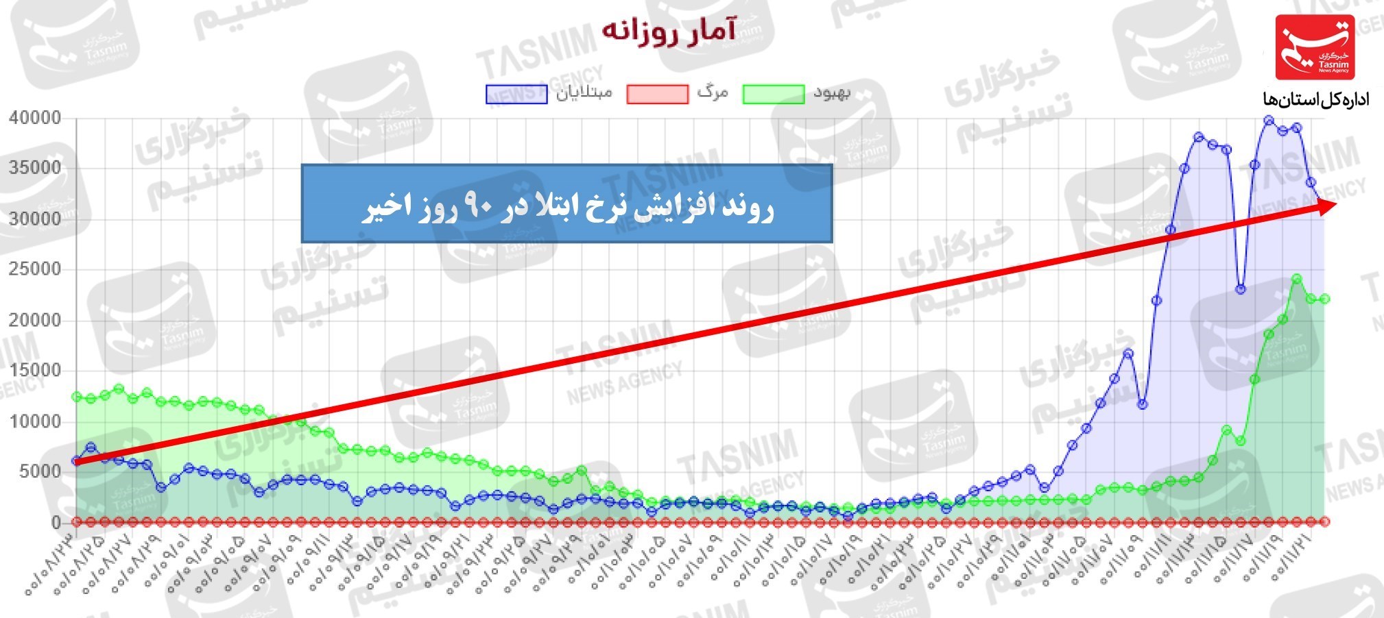 واکسن ایرانی کرونا , واکسن برکت , کرونا ,