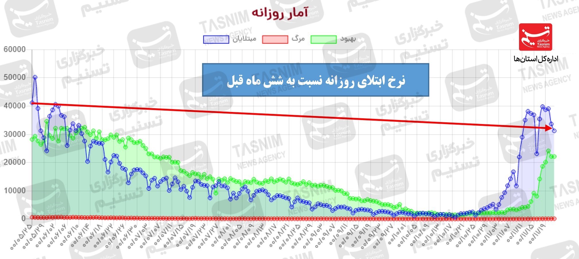 واکسن ایرانی کرونا , واکسن برکت , کرونا ,