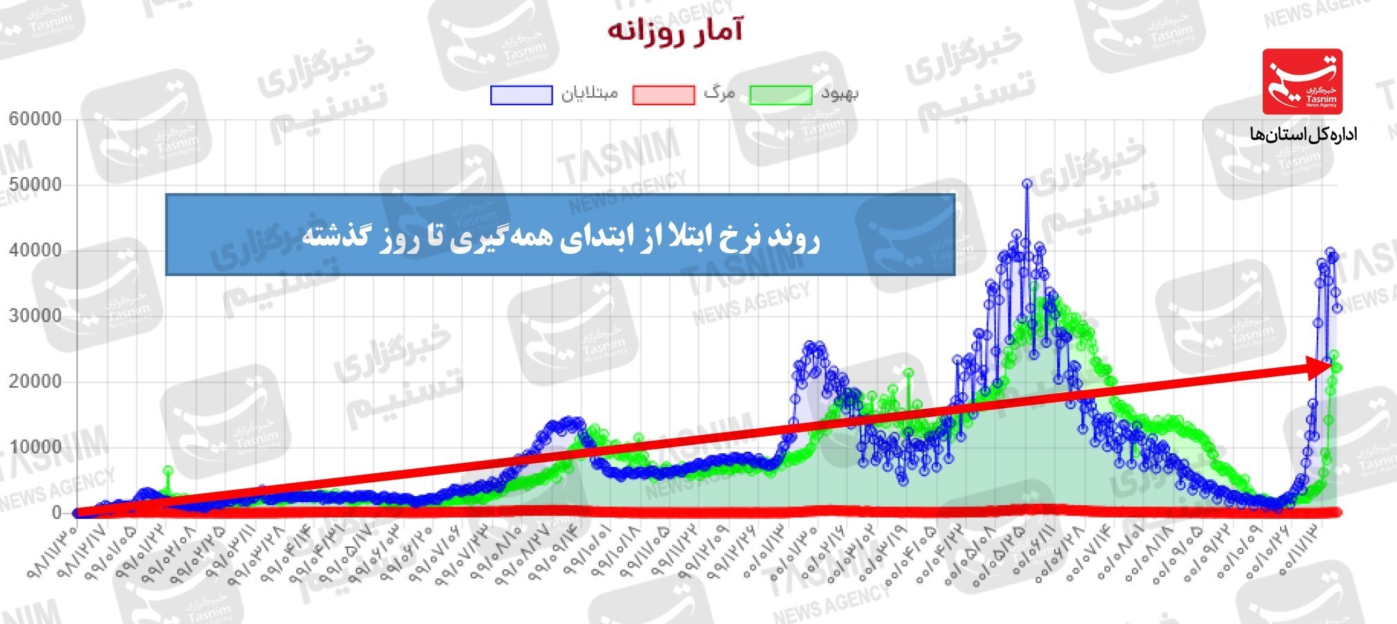 واکسن ایرانی کرونا , واکسن برکت , کرونا ,