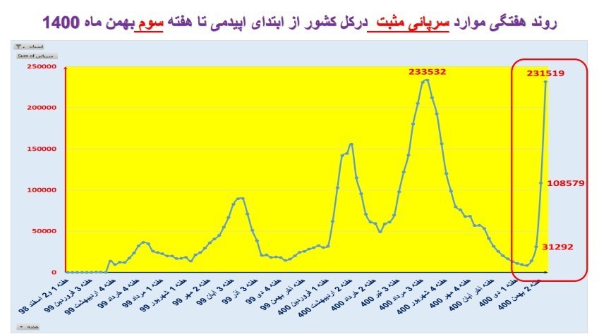 کرونا , واکسن کرونا , وزارت بهداشت , بهداشت و درمان ,