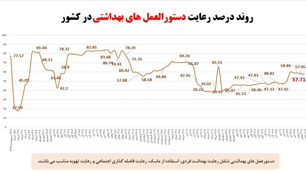 کرونا , واکسن کرونا , وزارت بهداشت , بهداشت و درمان ,