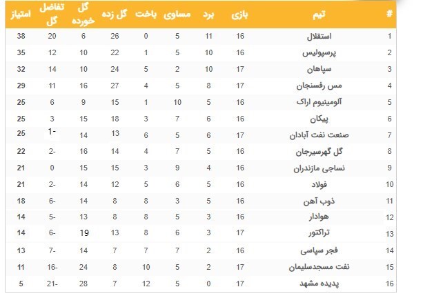 تیم فوتبال مس رفسنجان , تیم فوتبال سپاهان اصفهان , لیگ برتر فوتبال ,
