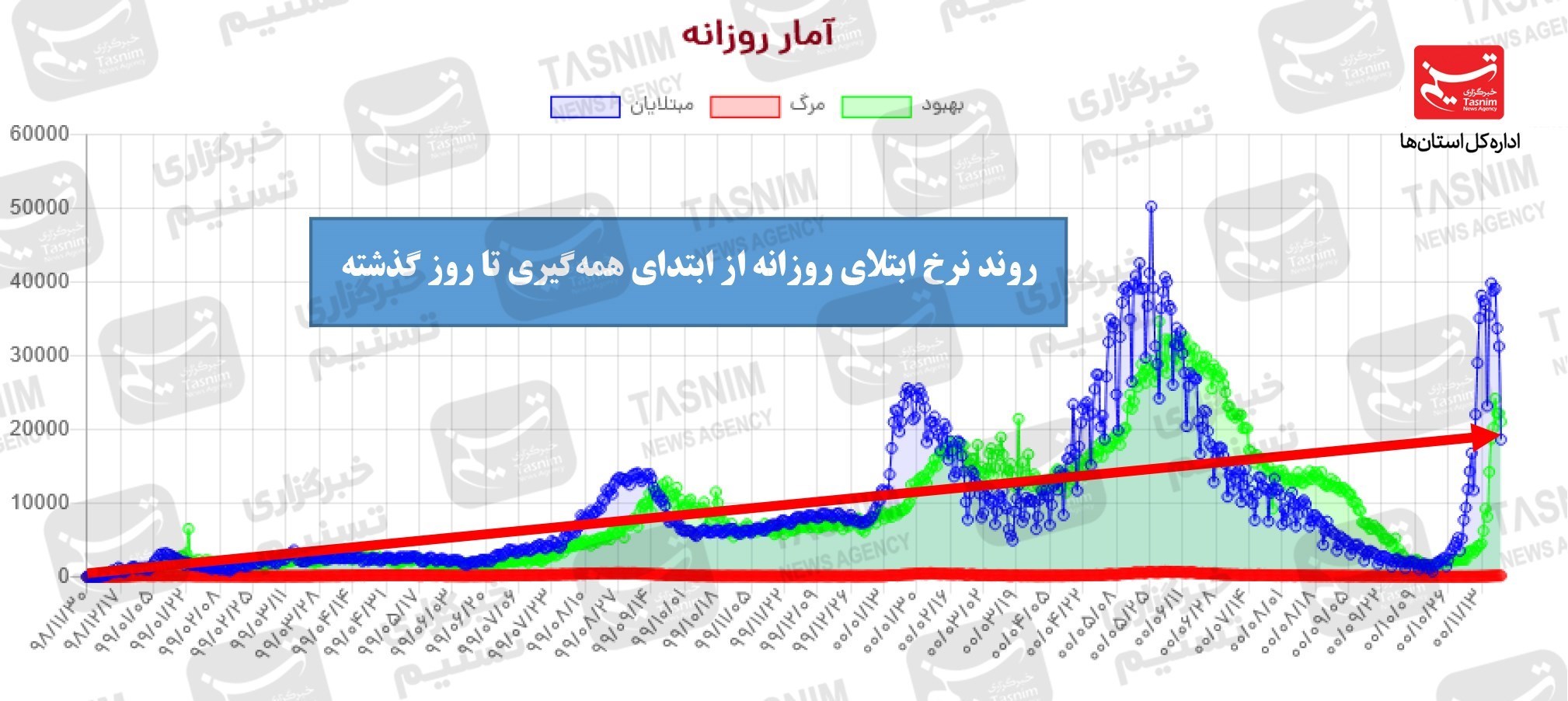 کرونا , واکسن ایرانی کرونا , واکسن برکت ,
