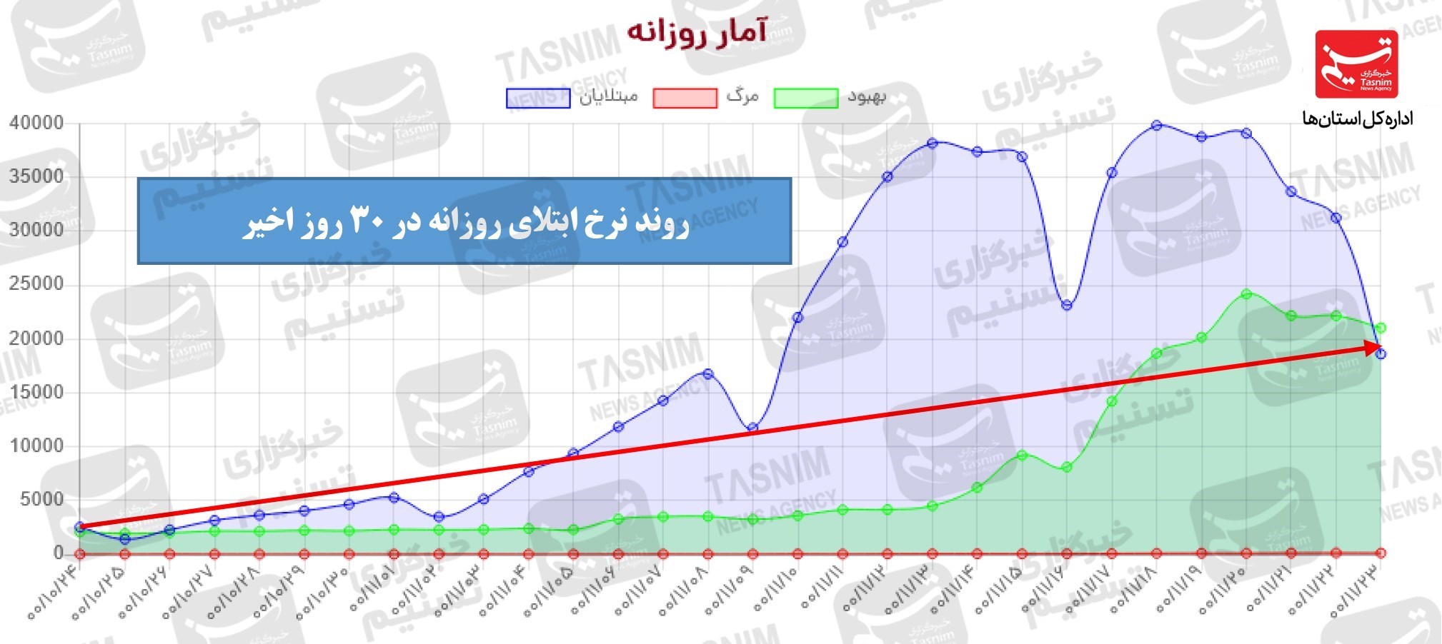 کرونا , واکسن ایرانی کرونا , واکسن برکت ,