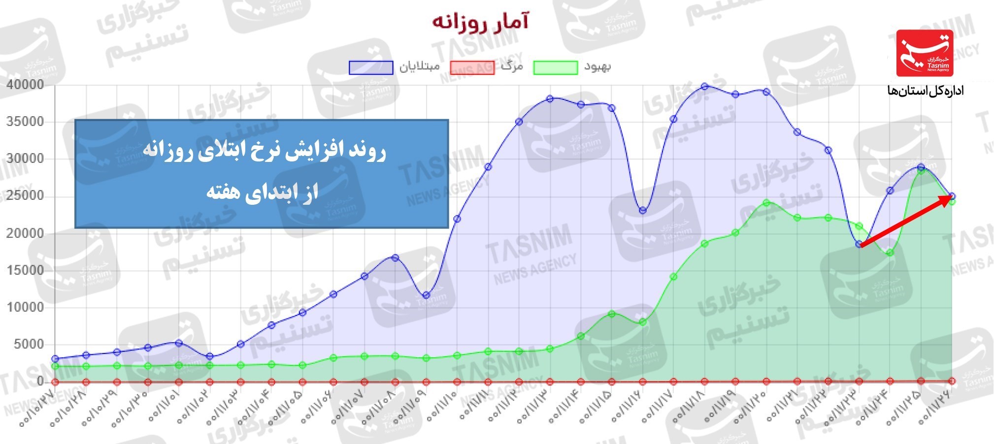 کرونا , واکسن ایرانی کرونا , واکسن برکت , 