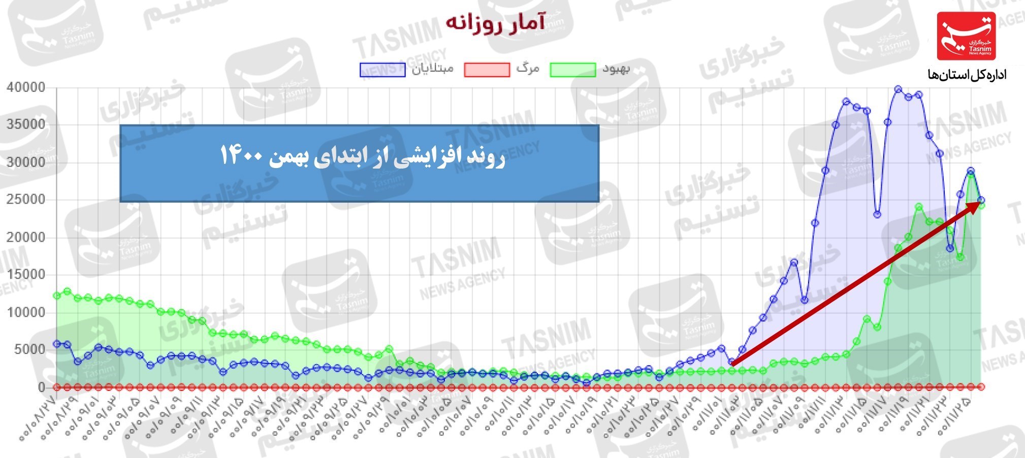 کرونا , واکسن ایرانی کرونا , واکسن برکت , 