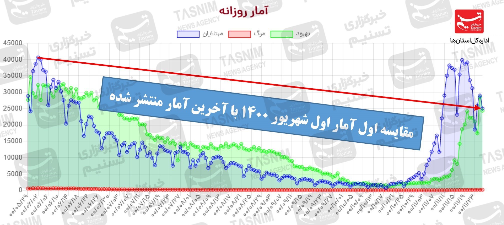 کرونا , واکسن ایرانی کرونا , واکسن برکت , 