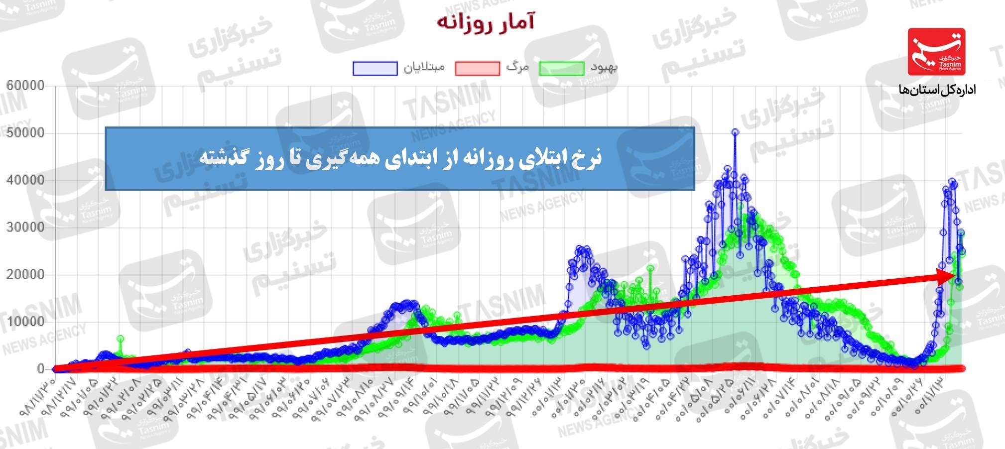 کرونا , واکسن ایرانی کرونا , واکسن برکت , 
