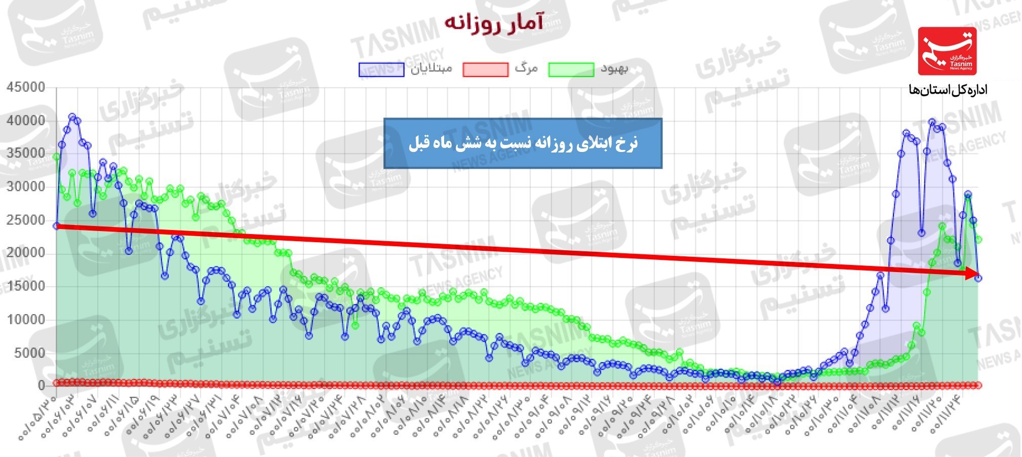 واکسن برکت , واکسن ایرانی کرونا , کرونا ,