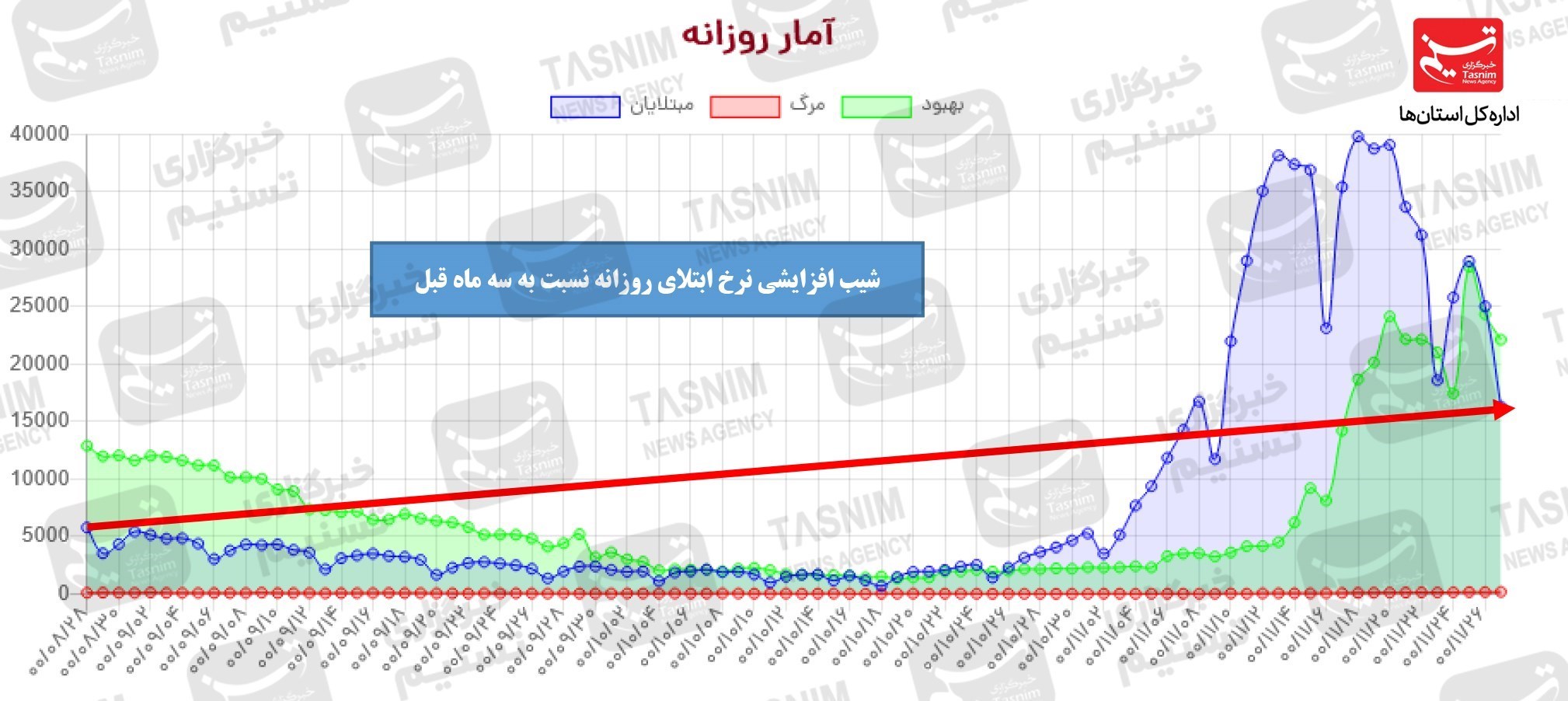 واکسن برکت , واکسن ایرانی کرونا , کرونا ,