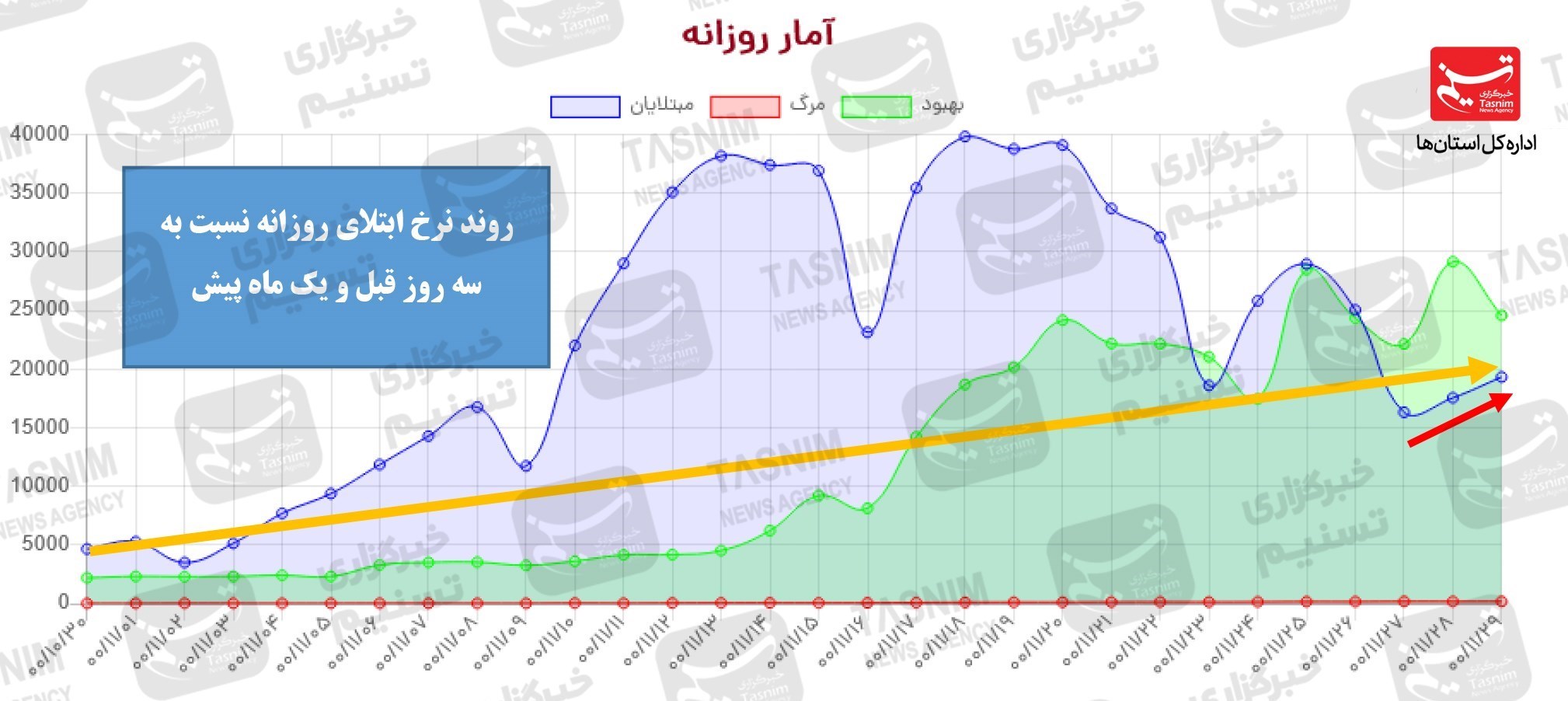 کرونا , واکسن ایرانی کرونا , واکسن برکت ,
