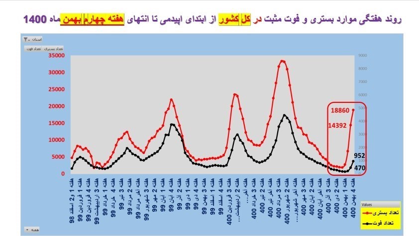کرونا , واکسن کرونا , وزارت بهداشت , بهداشت و درمان , پروتکل های بهداشتی ,