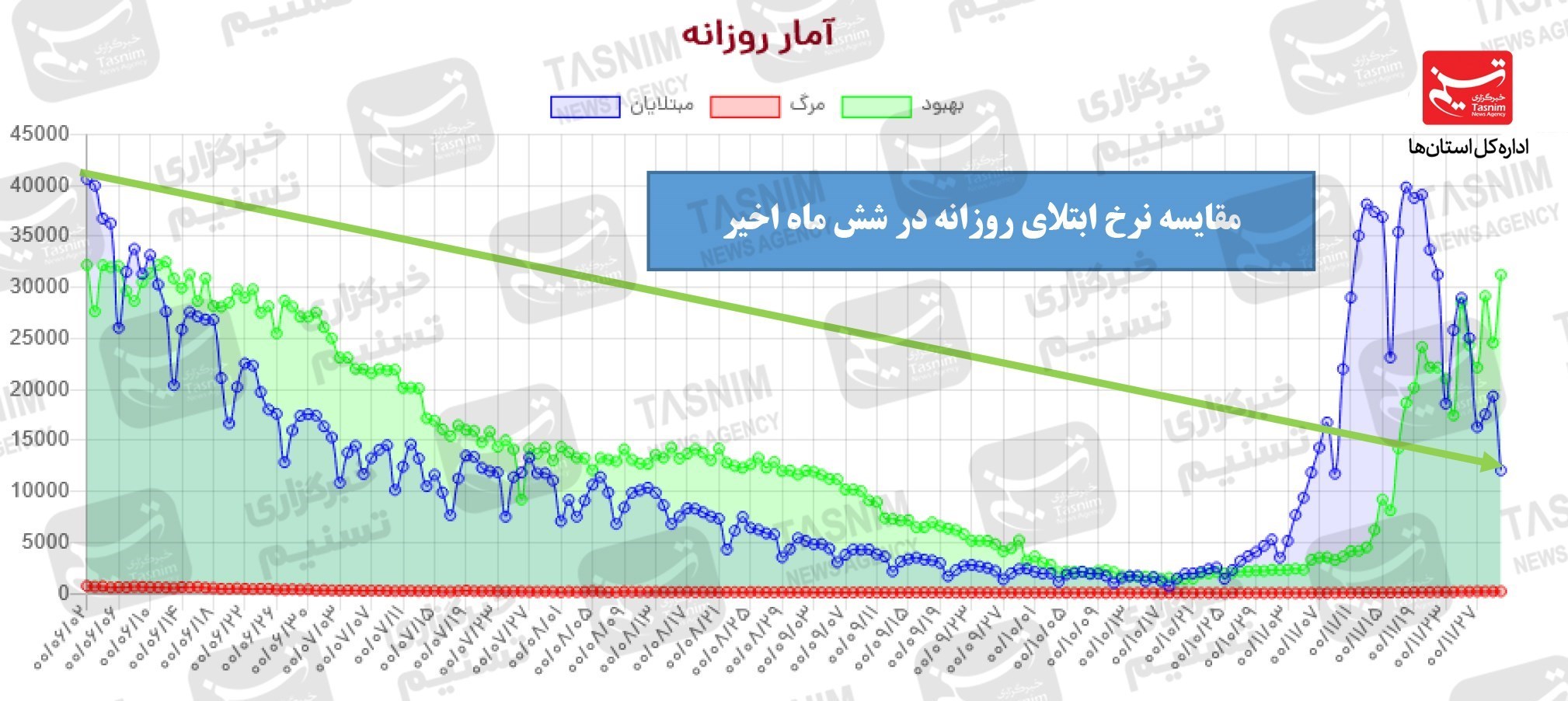 واکسن ایرانی کرونا , واکسن برکت , کرونا ,