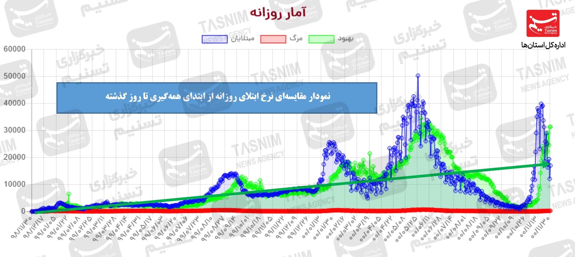 کرونا , واکسن ایرانی کرونا , واکسن برکت ,