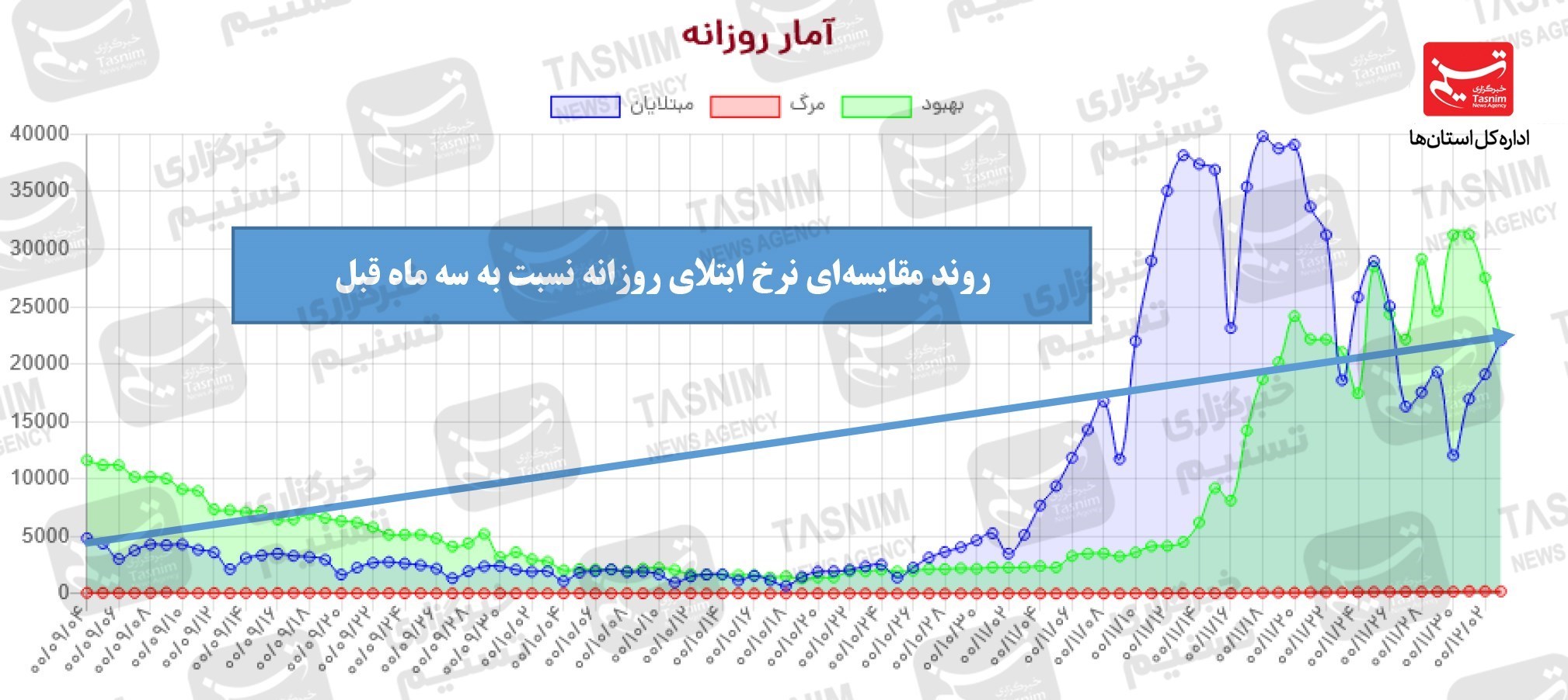 کرونا , واکسن ایرانی کرونا , واکسن برکت ,