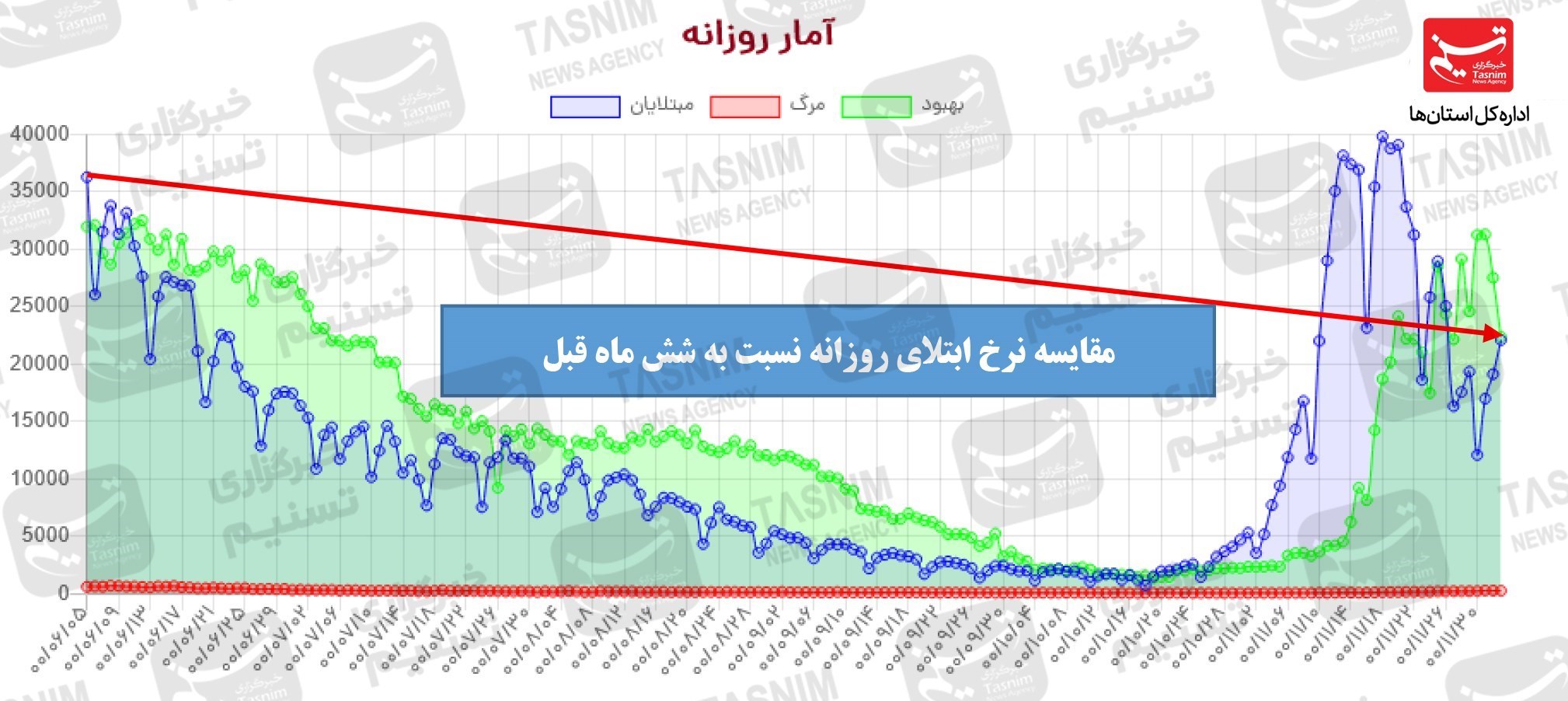 کرونا , واکسن ایرانی کرونا , واکسن برکت ,