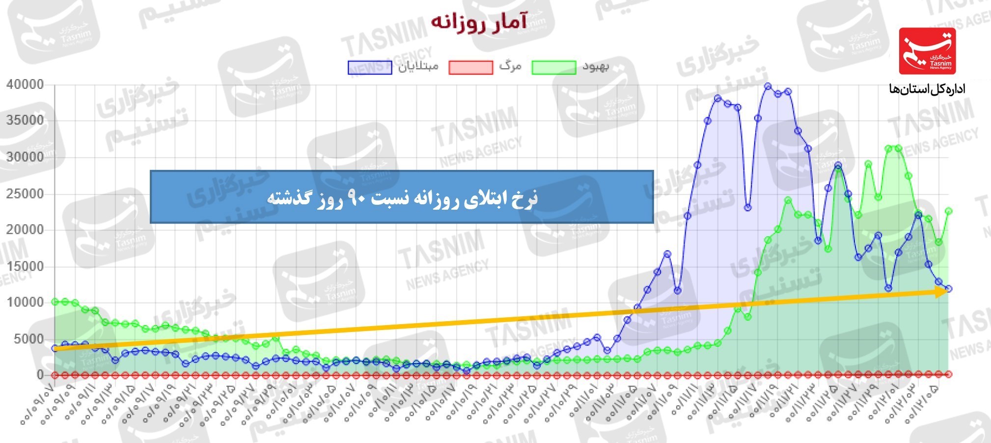 کرونا , واکسن ایرانی کرونا , واکسن برکت ,