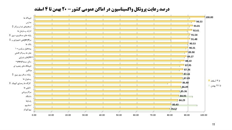 کرونا , واکسن کرونا , وزارت بهداشت , بهداشت و درمان , پروتکل های بهداشتی ,