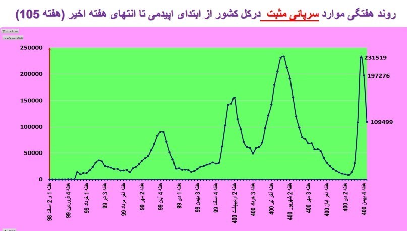 کرونا , واکسن کرونا , وزارت بهداشت , بهداشت و درمان , پروتکل های بهداشتی ,