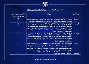 سازمان حمایت ,