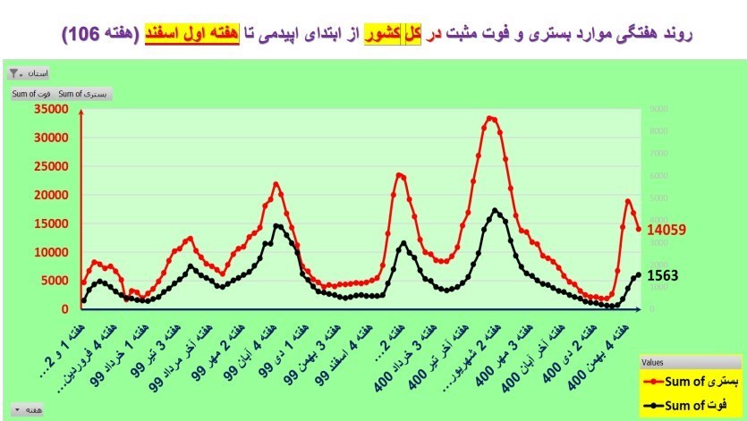 کرونا , واکسن کرونا , وزارت بهداشت , بهداشت و درمان , پروتکل های بهداشتی ,