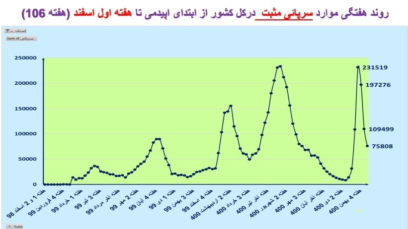 کرونا , واکسن کرونا , وزارت بهداشت , بهداشت و درمان , پروتکل های بهداشتی ,
