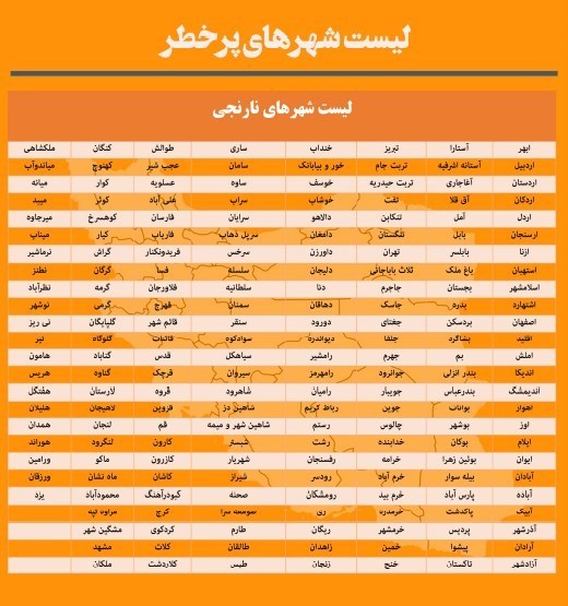 کرونا , واکسن کرونا , وزارت بهداشت , بهداشت و درمان , پروتکل های بهداشتی ,