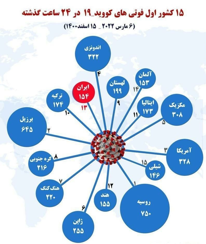 کرونا , وزارت بهداشت , بهداشت و درمان ,