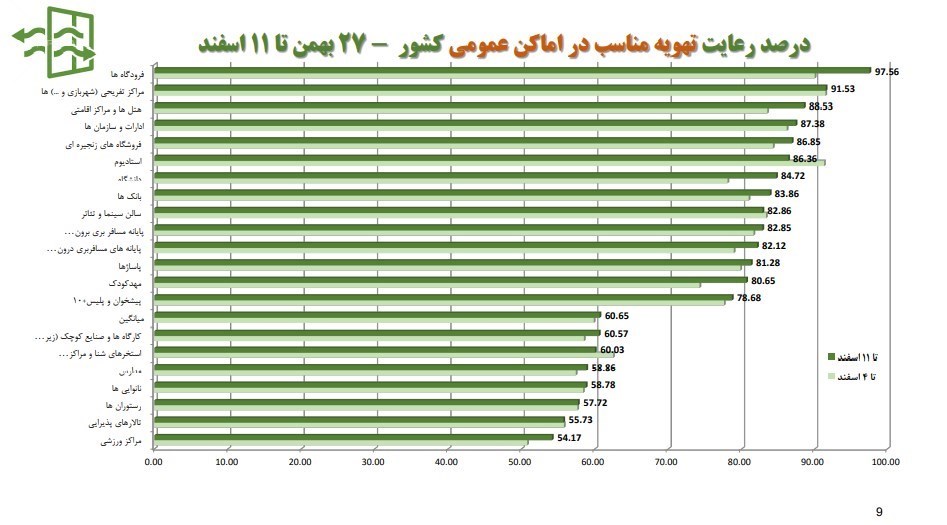 کرونا , وزارت بهداشت , بهداشت و درمان , پروتکل های بهداشتی , اومیکرون، امیکرون ,