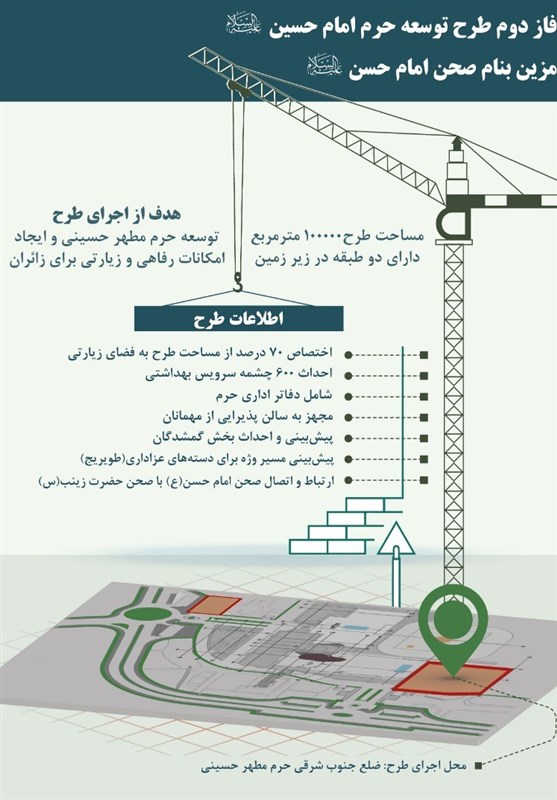 ستاد بازسازی عتبات عالیات ,