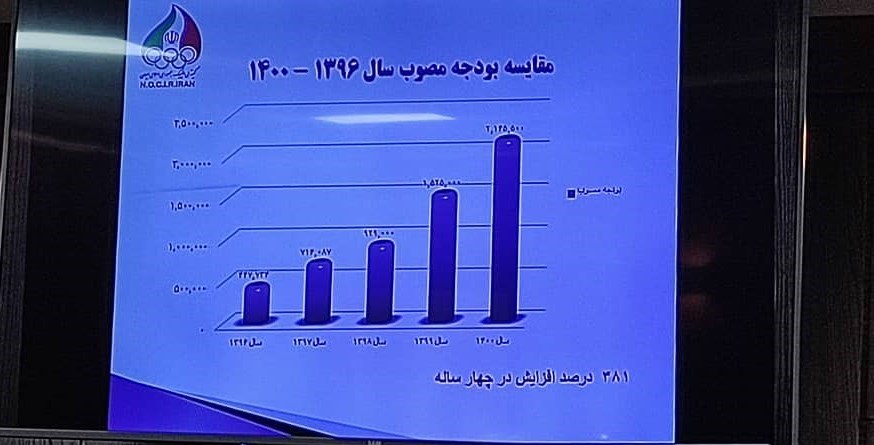کمیته ملی المپیک ایران ,