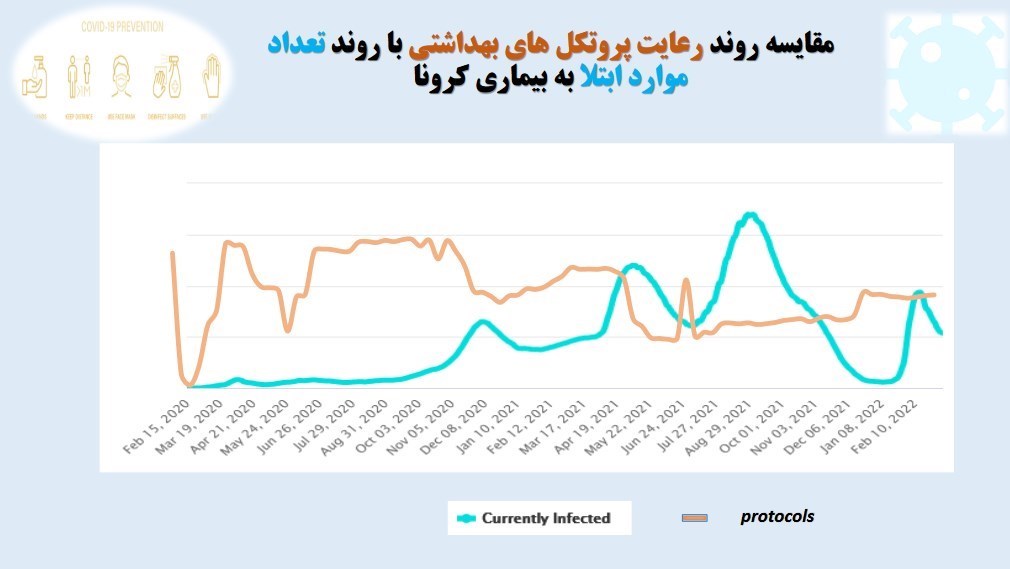 کرونا , واکسن کرونا , وزارت بهداشت , بهداشت و درمان , پروتکل های بهداشتی , 