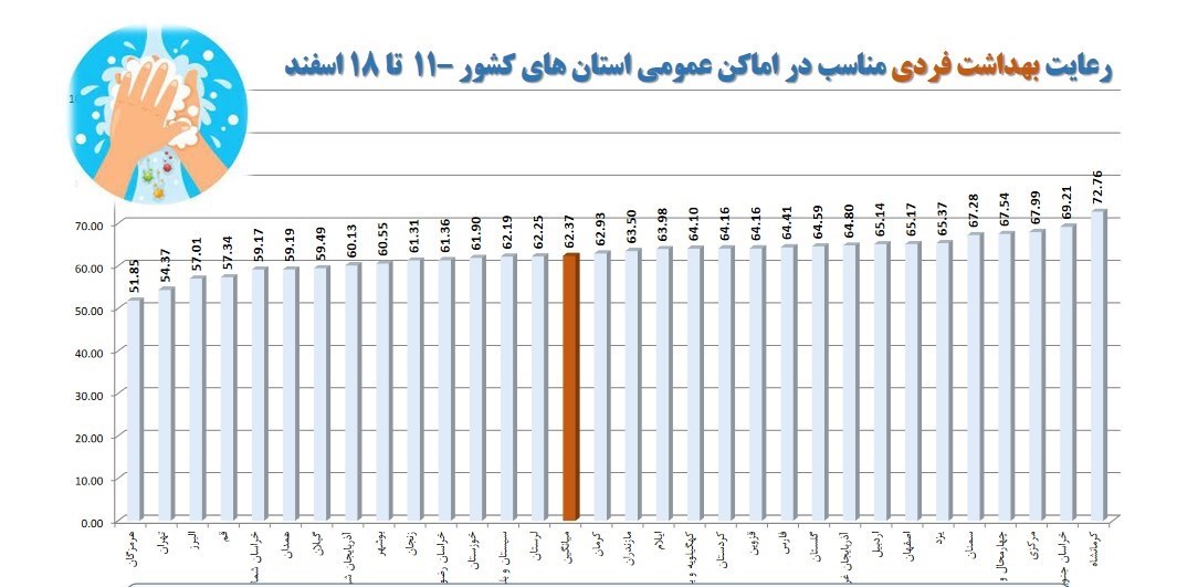 کرونا , واکسن کرونا , وزارت بهداشت , بهداشت و درمان , پروتکل های بهداشتی , 
