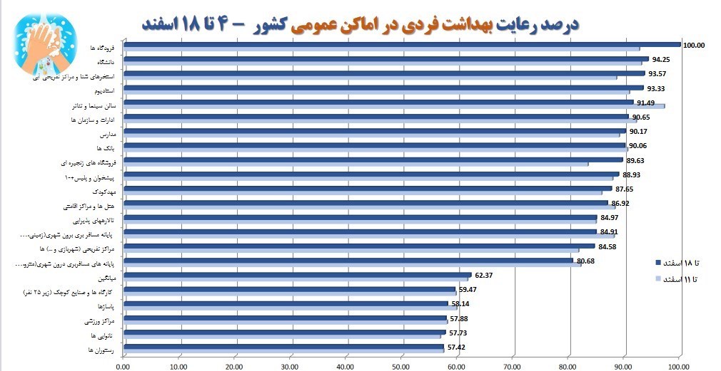 کرونا , واکسن کرونا , وزارت بهداشت , بهداشت و درمان , پروتکل های بهداشتی , 