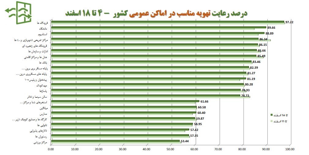 کرونا , واکسن کرونا , وزارت بهداشت , بهداشت و درمان , پروتکل های بهداشتی , 