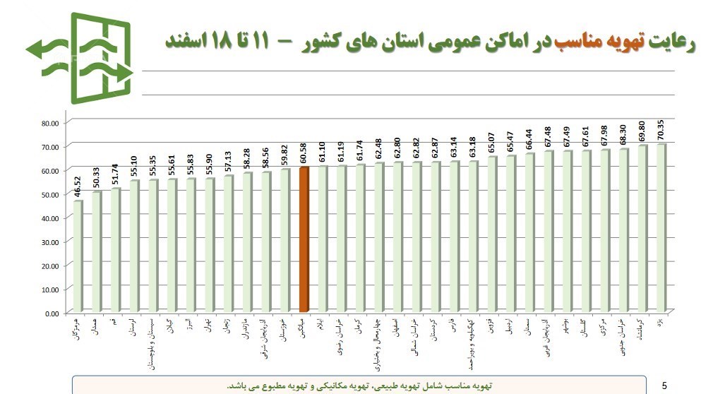 کرونا , واکسن کرونا , وزارت بهداشت , بهداشت و درمان , پروتکل های بهداشتی , 