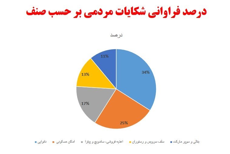 کرونا , واکسن کرونا , وزارت بهداشت , بهداشت و درمان , پروتکل های بهداشتی , 