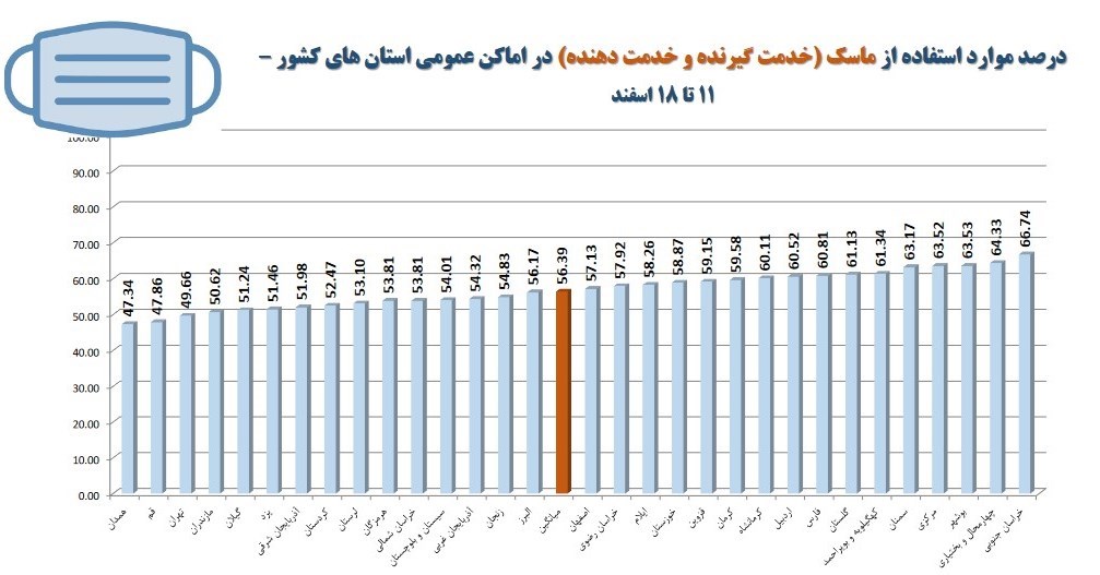 کرونا , واکسن کرونا , وزارت بهداشت , بهداشت و درمان , پروتکل های بهداشتی , 