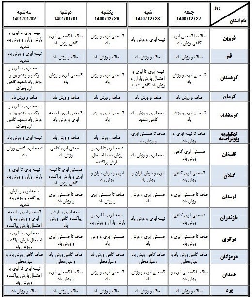 سازمان هواشناسی کشور ,