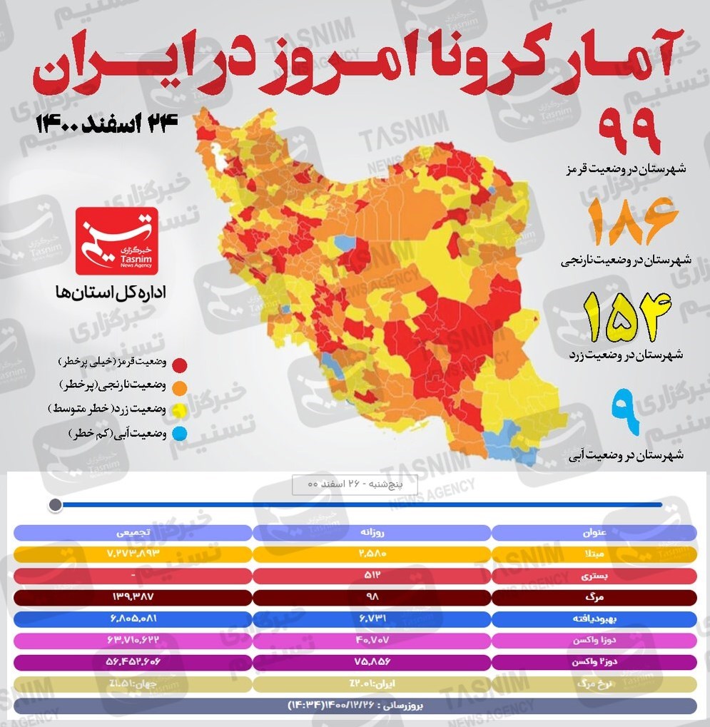 واکسن برکت , واکسن ایرانی کرونا , کرونا ,