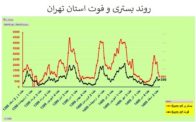 کرونا , واکسن کرونا , وزارت بهداشت , بهداشت و درمان ,
