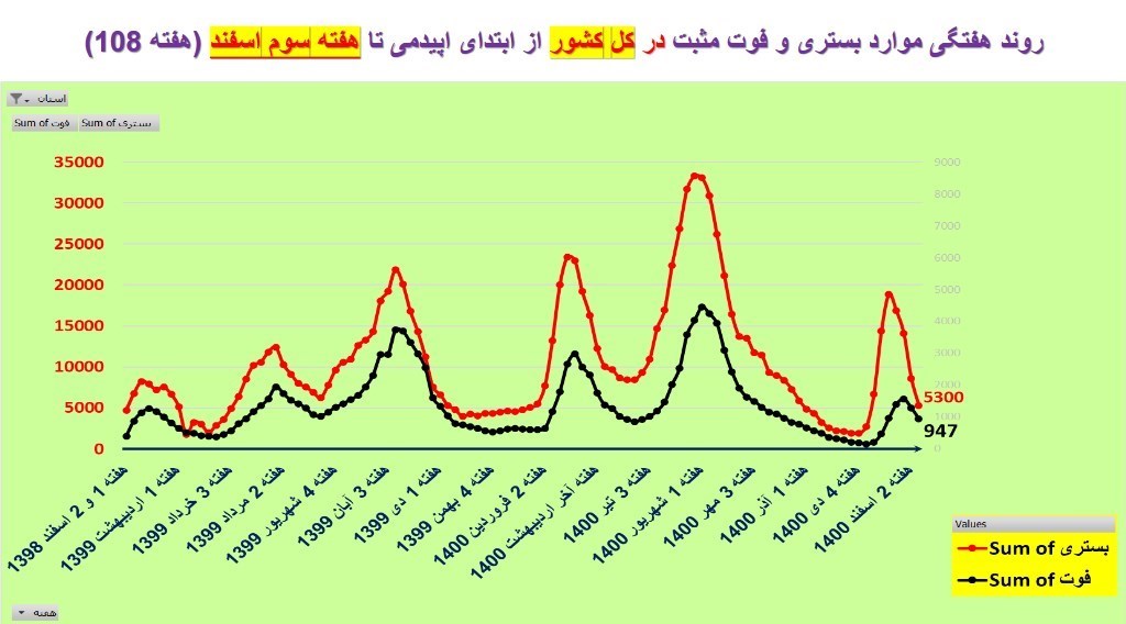 کرونا , واکسن کرونا , وزارت بهداشت , بهداشت و درمان ,
