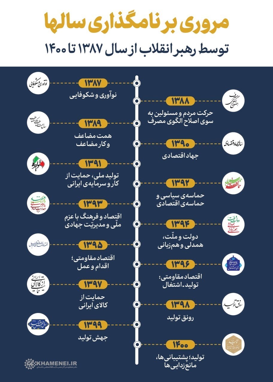 امام خامنه‌ای , عید نوروز , تولید؛ دانش بنیان، اشتغال آفرین , 