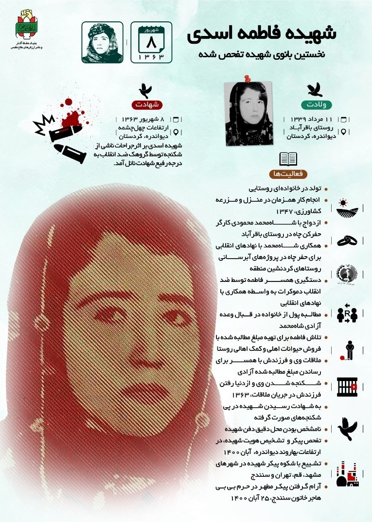 شهید , شهدای دفاع مقدس , اردوی راهیان نور , عکس , 
