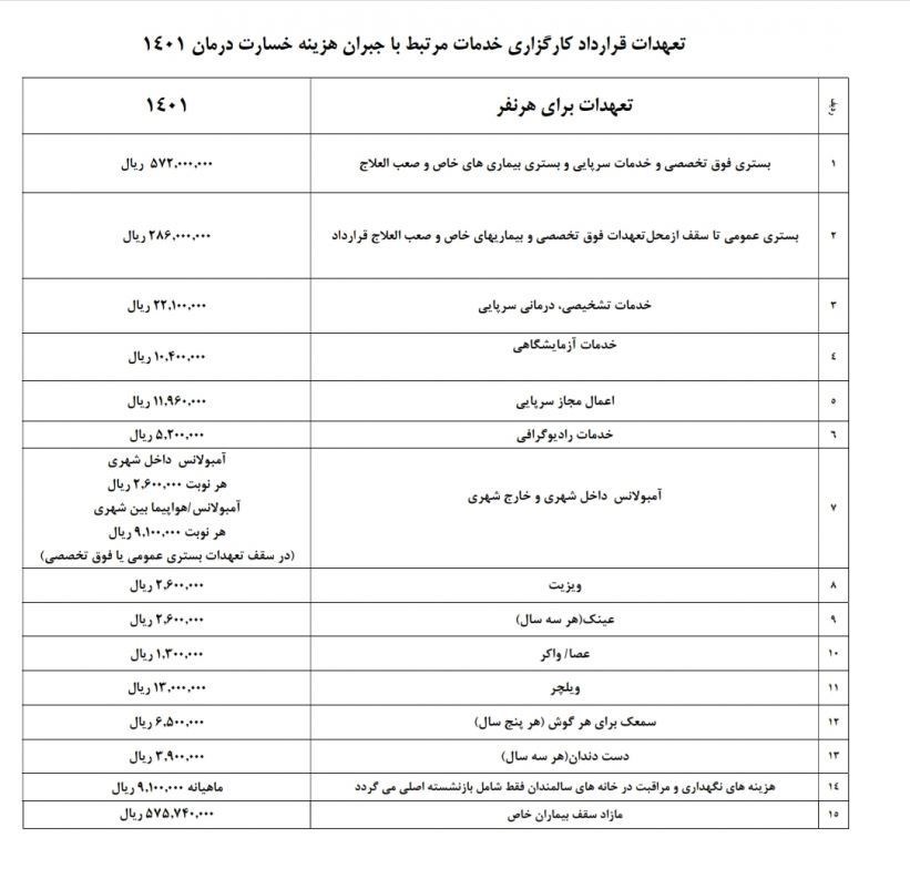 اخبار بازنشستگان , صندوق بازنشستگی کشوری ,