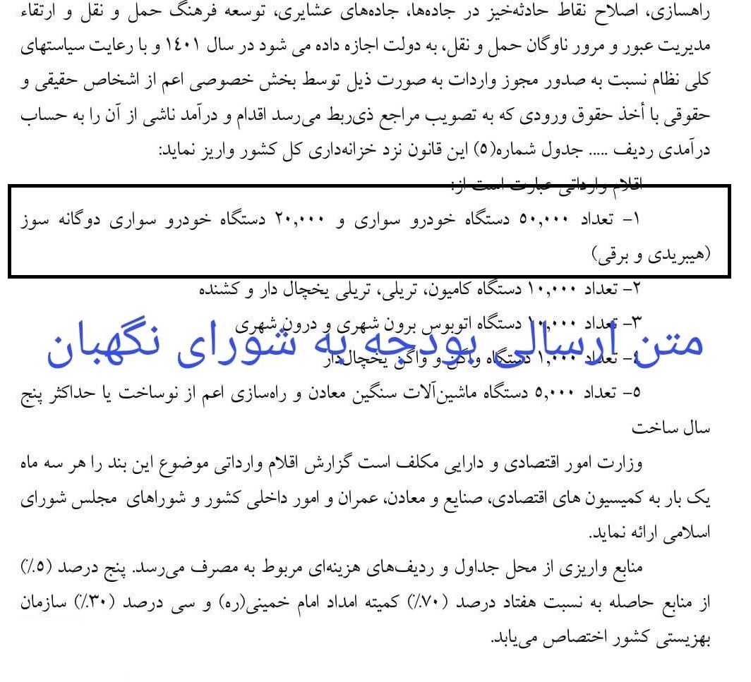 بودجه ایران , 