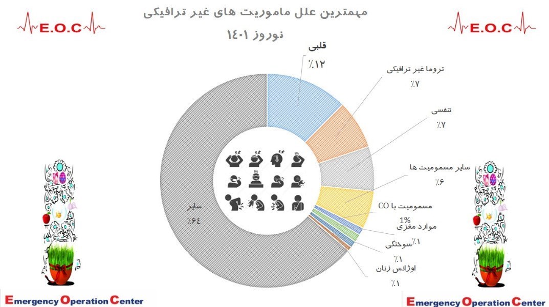 کرونا , بیمارستان , وزارت بهداشت , بهداشت و درمان ,